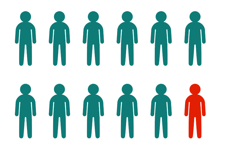 Data visualization using teal and green to show a positive/negative
relationship.